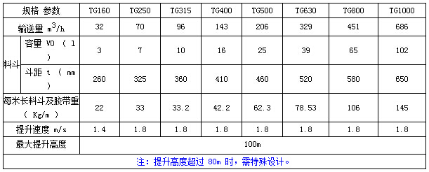 TG型鋼芯膠帶斗式提升機(jī)參數(shù) TG型鋼芯膠帶斗式提升機(jī)參數(shù)